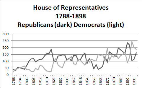 House Rep 1788-1898