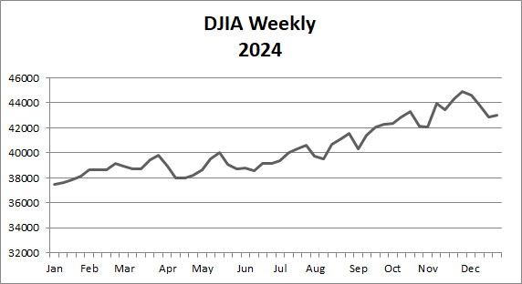 DJIA2024